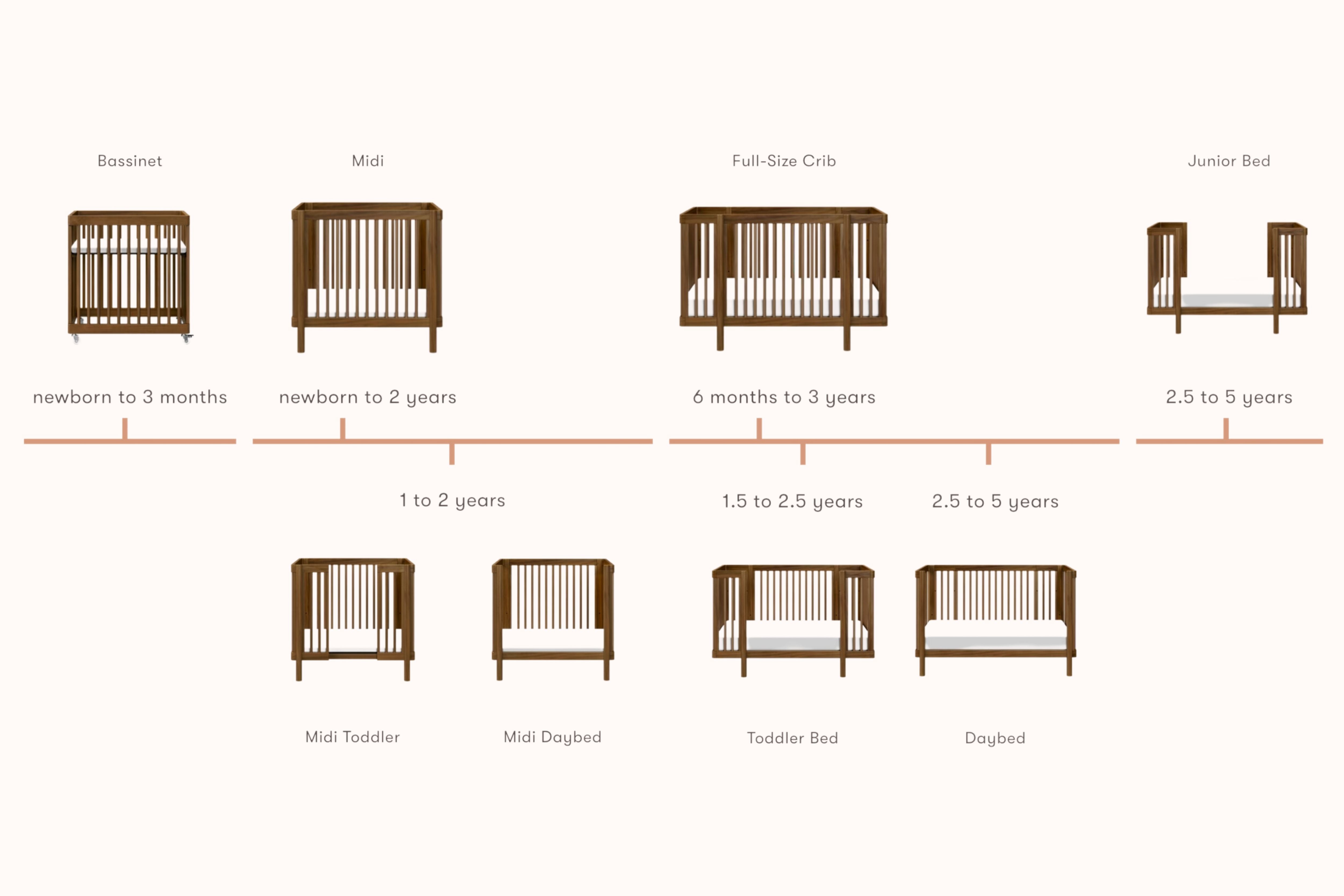 Babyletto pogo 8-in-1-convertible crib timeline