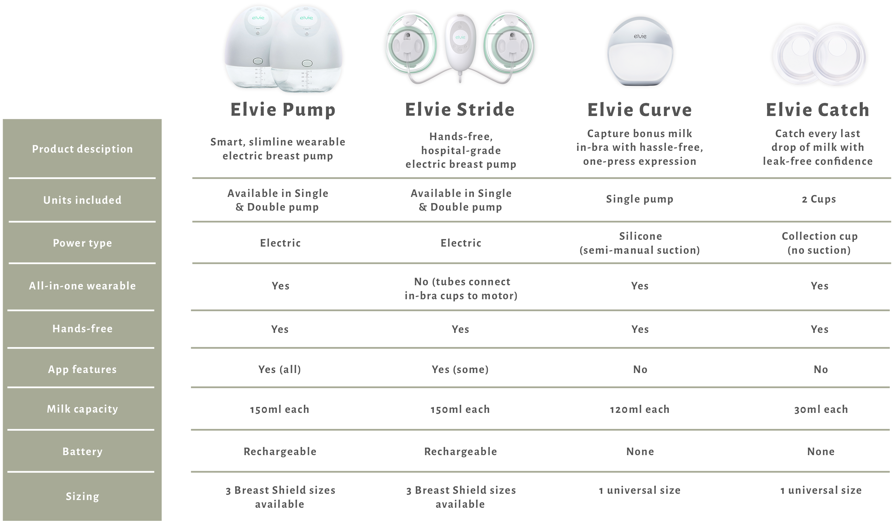 Elvie Electric Breast Pump – PramFox Singapore